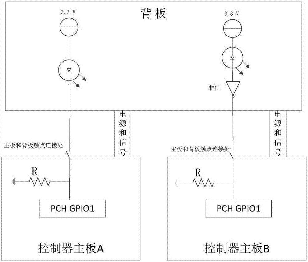 一種PCIE雙控服務器系統(tǒng)及其自動配置參數(shù)的方法與流程