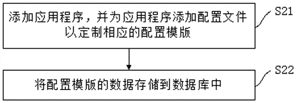 一種軟件發(fā)布系統(tǒng)及發(fā)布方法與流程