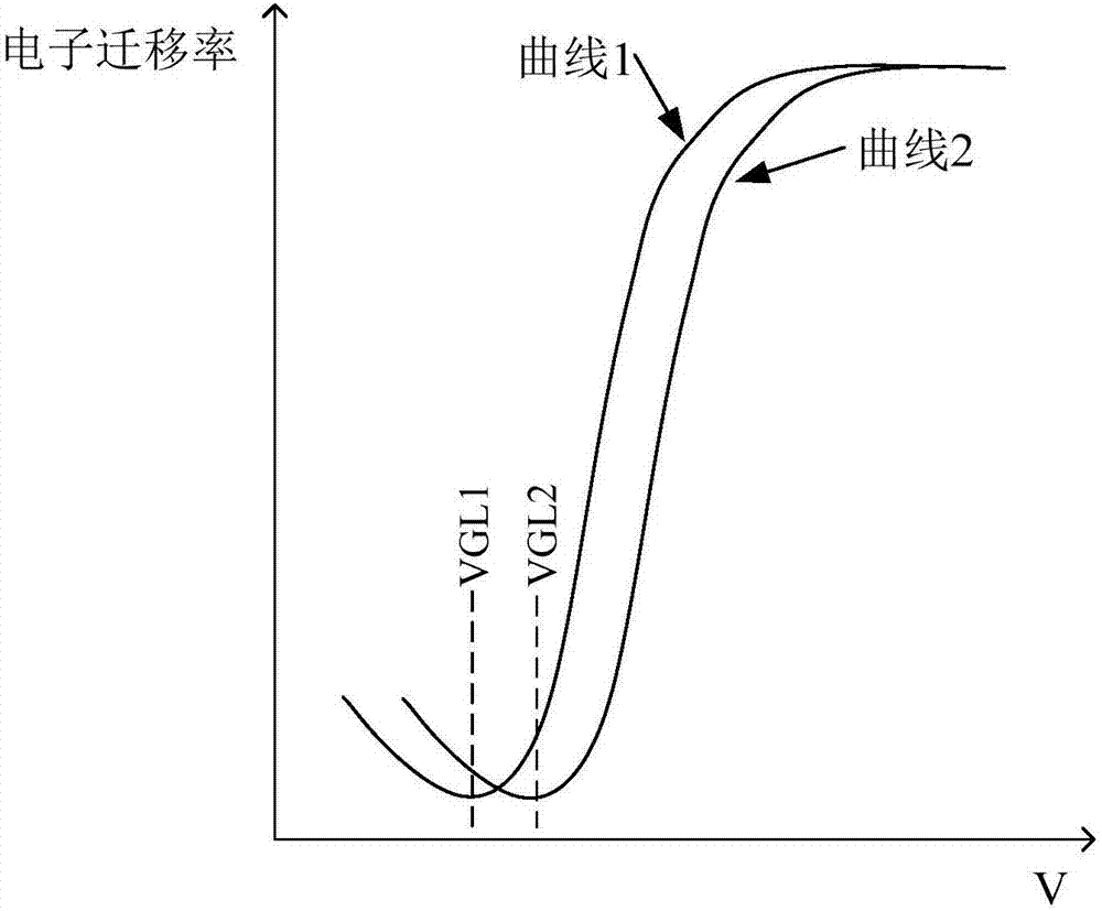 柵極關(guān)斷電壓的調(diào)整方法、裝置及顯示設(shè)備與流程