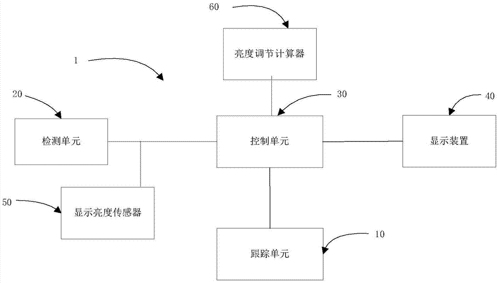 醫(yī)療圖像顯示系統(tǒng)及方法與流程