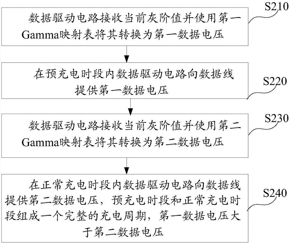 顯示面板及驅(qū)動(dòng)方法與流程