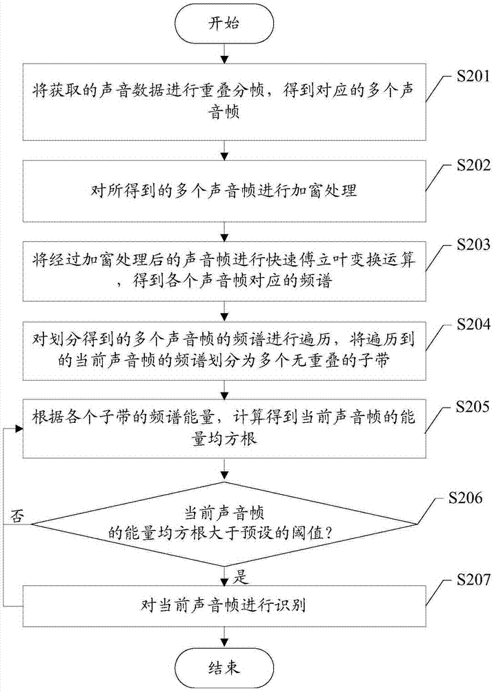 语音识别方法及装置与流程