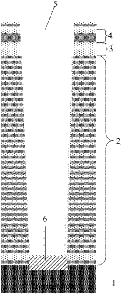 三维存储器及其通道孔结构的形成方法与流程