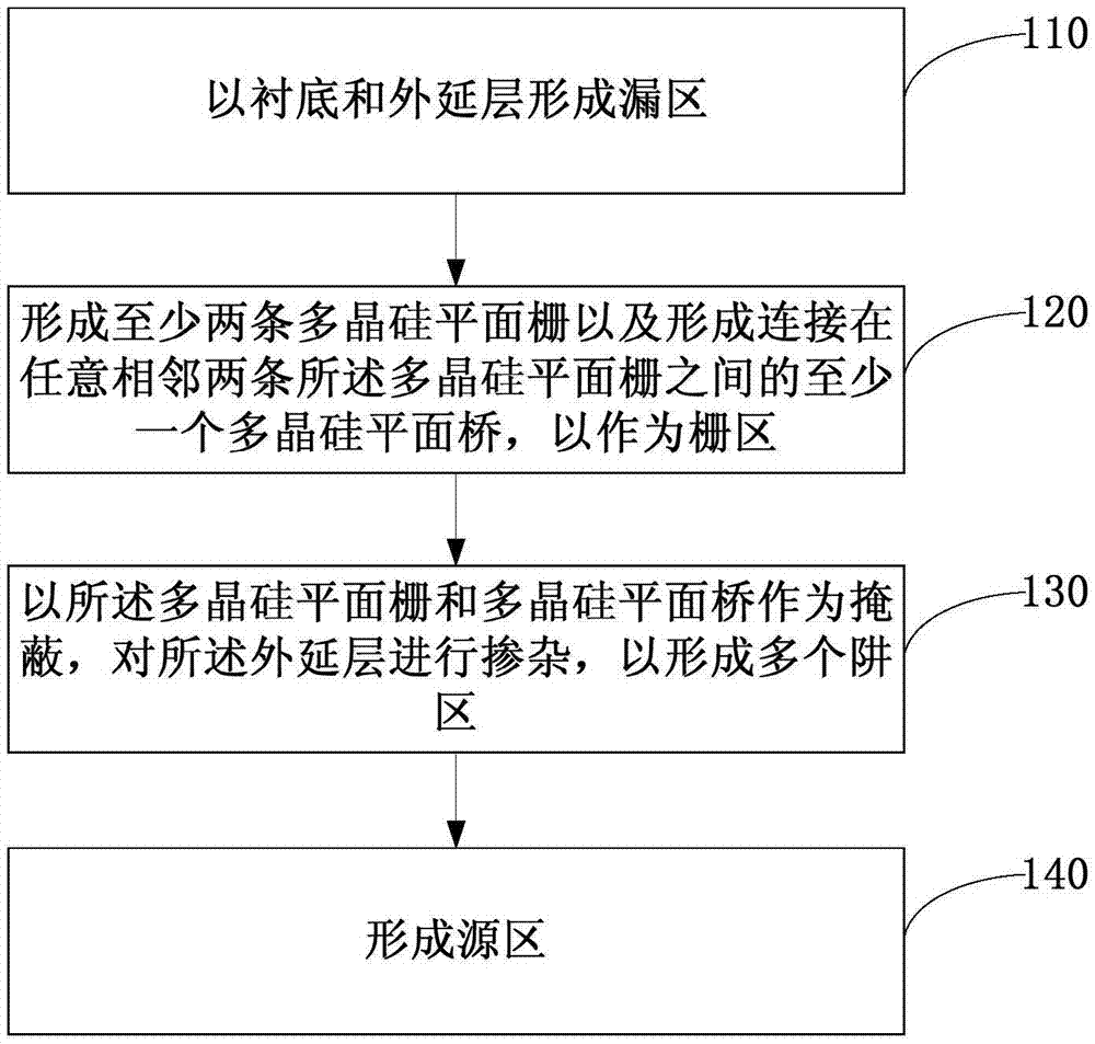 一种垂直双扩散金属氧化物半导体器件及其制作方法与流程