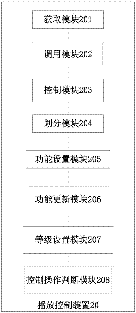 一種播放控制方法、裝置及終端與流程