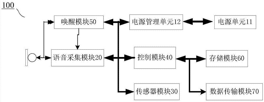 数据获取装置和获取方法与流程