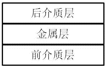 一種基于介質(zhì)/金屬/介質(zhì)電極的鈣鈦礦光電探測器及其制備方法與流程