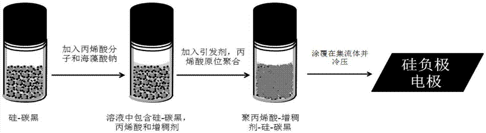 一種電極漿料的制備方法與流程