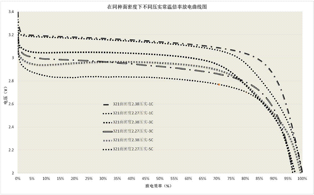 一種疊片式軟包電池的制作方法與工藝