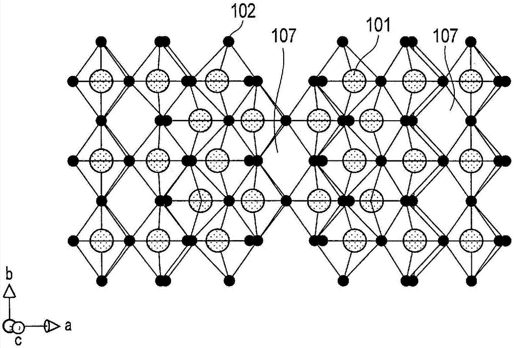 活性物質(zhì)、非水電解質(zhì)電池、電池包和車輛的制作方法與工藝