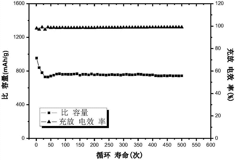 一種Ti3C2Tx/SBA?15型分級(jí)硫碳復(fù)合材料的制作方法與工藝