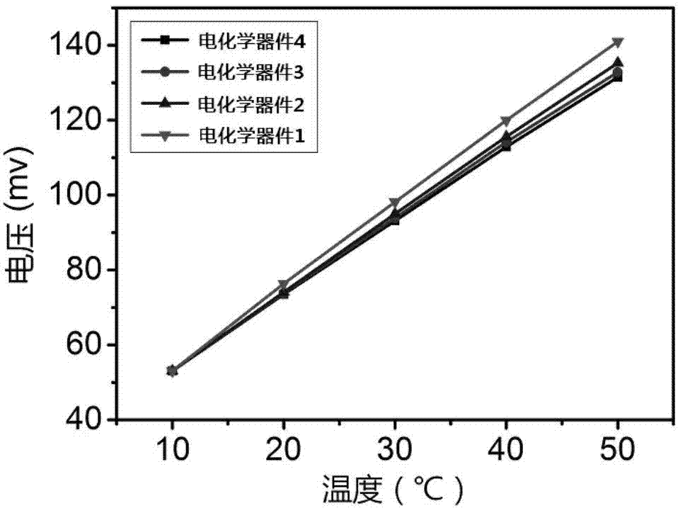 一種電化學(xué)器件及其充放電方法與流程