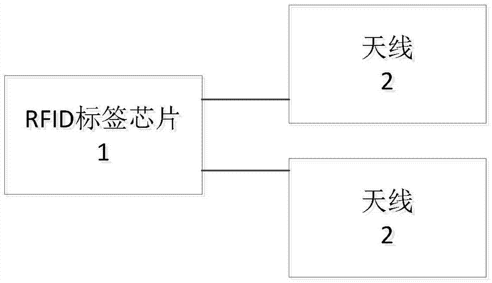 一種RFID標(biāo)簽通信系統(tǒng)和通信方法與流程