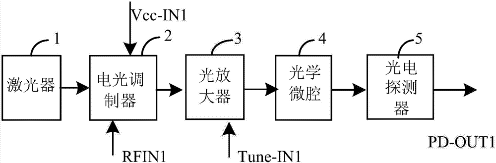 一種輕小型超低相噪光電振蕩器及其光學(xué)微腔制作方法與流程