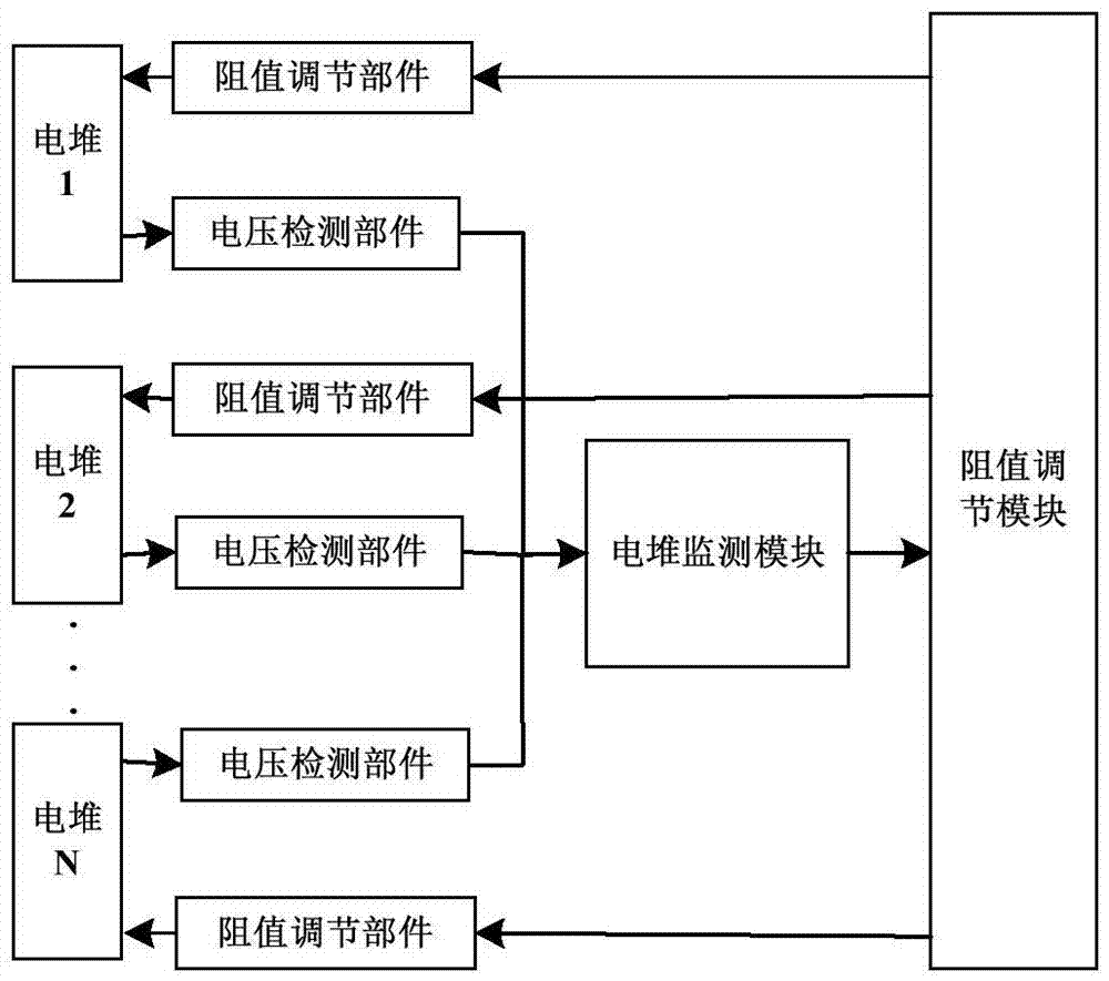 一種提高液流電池電堆電壓一致性的裝置及方法與流程