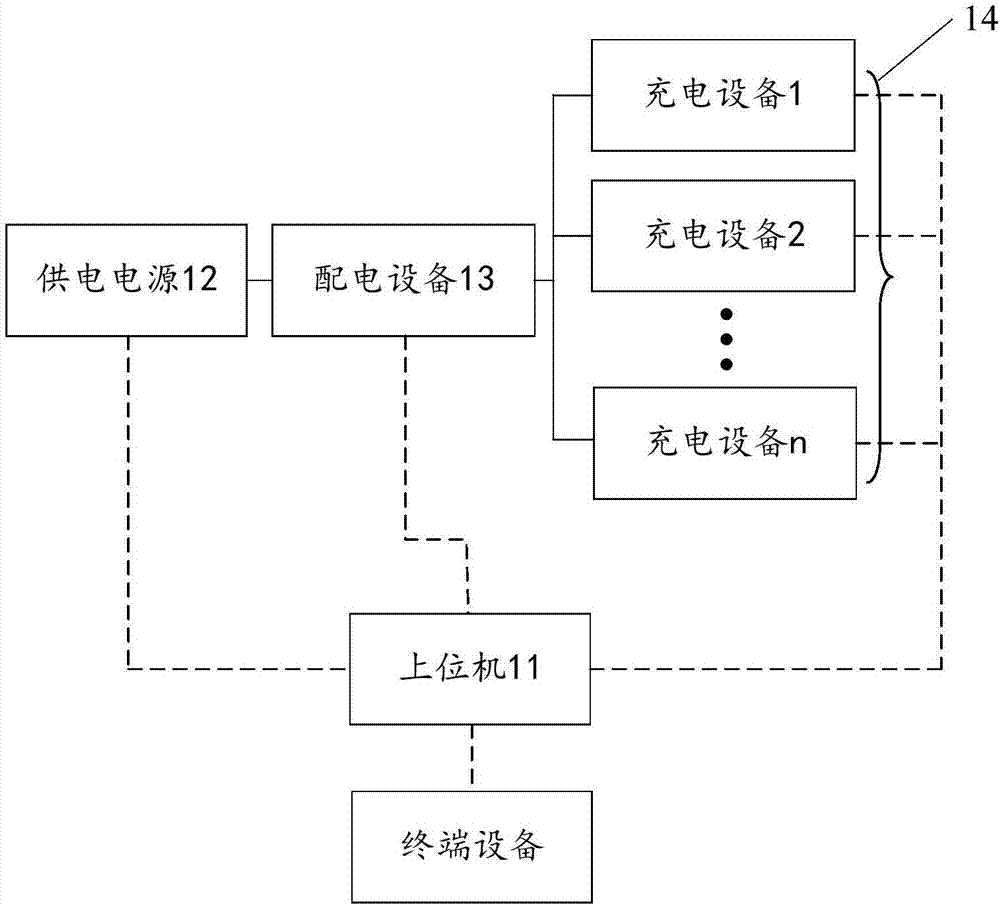 智能充电站的电力系统及智能充电方法与流程