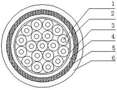 艦船消磁系統(tǒng)用多芯高載流軟電纜的制作方法與工藝