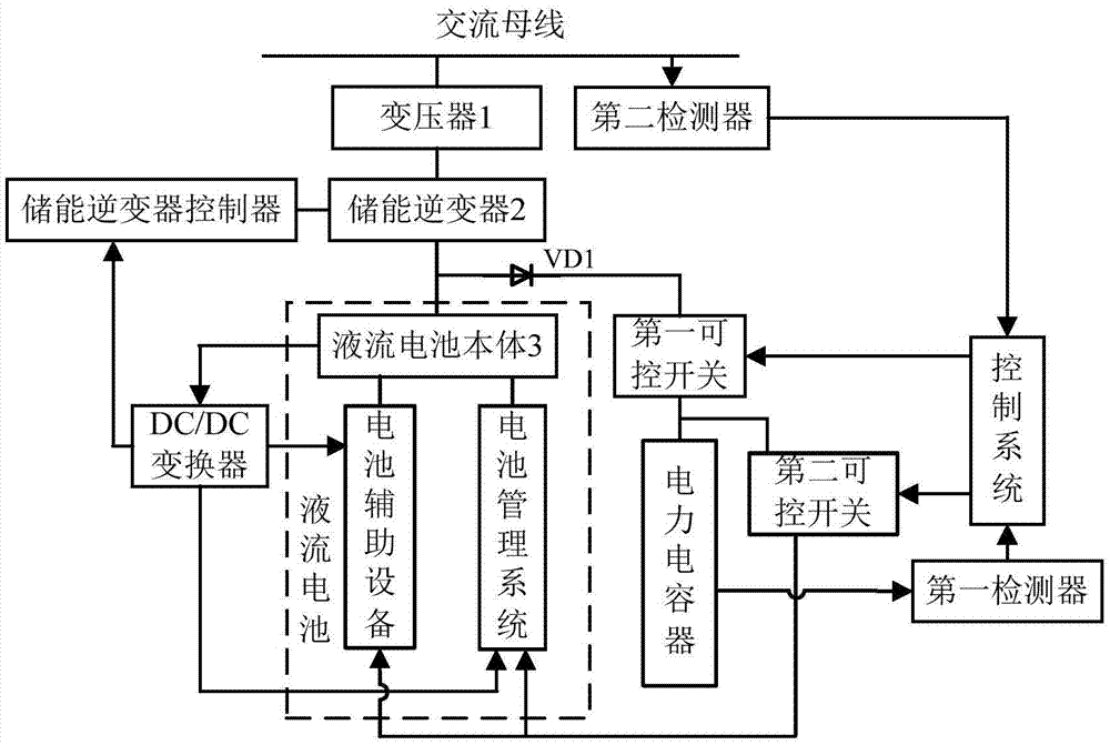 一種液流電池輔助供電裝置及其工作方法與流程