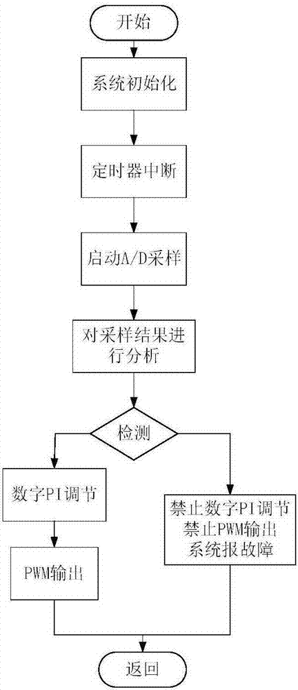 一種新型三相逆變器及控制方法與流程