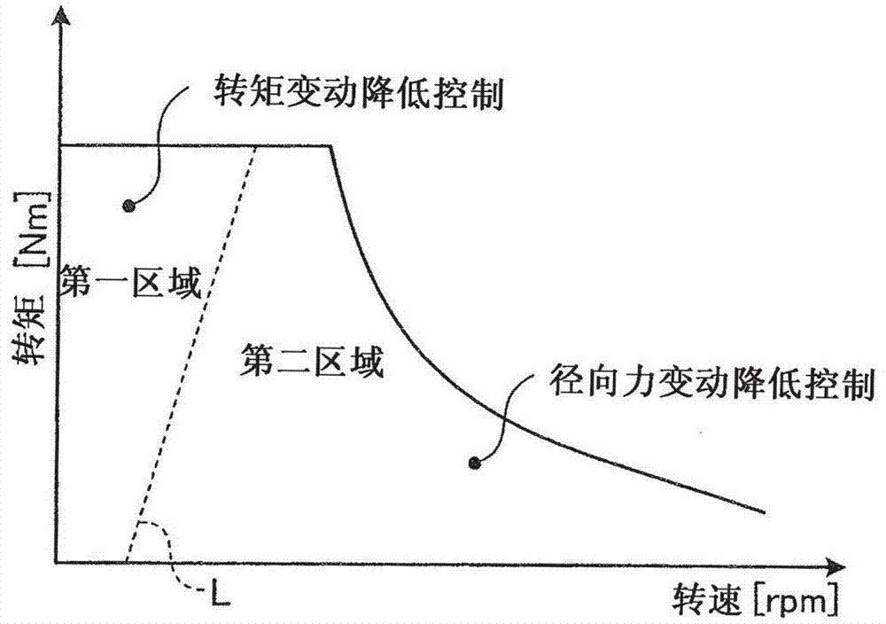 開關(guān)磁阻電動(dòng)機(jī)的控制裝置的制作方法