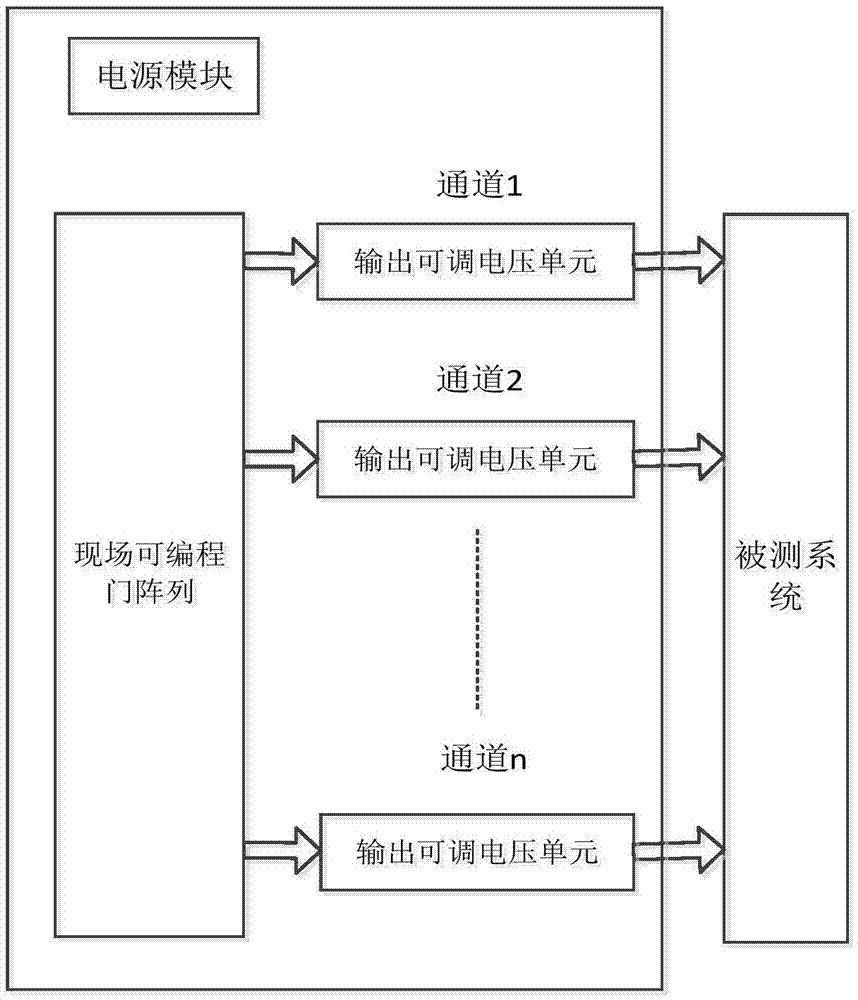 阵列输出的可调谐脉冲信号发生器的制作方法与工艺