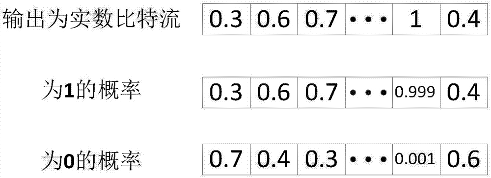 一種用于LDPC碼的混合譯碼方法與流程