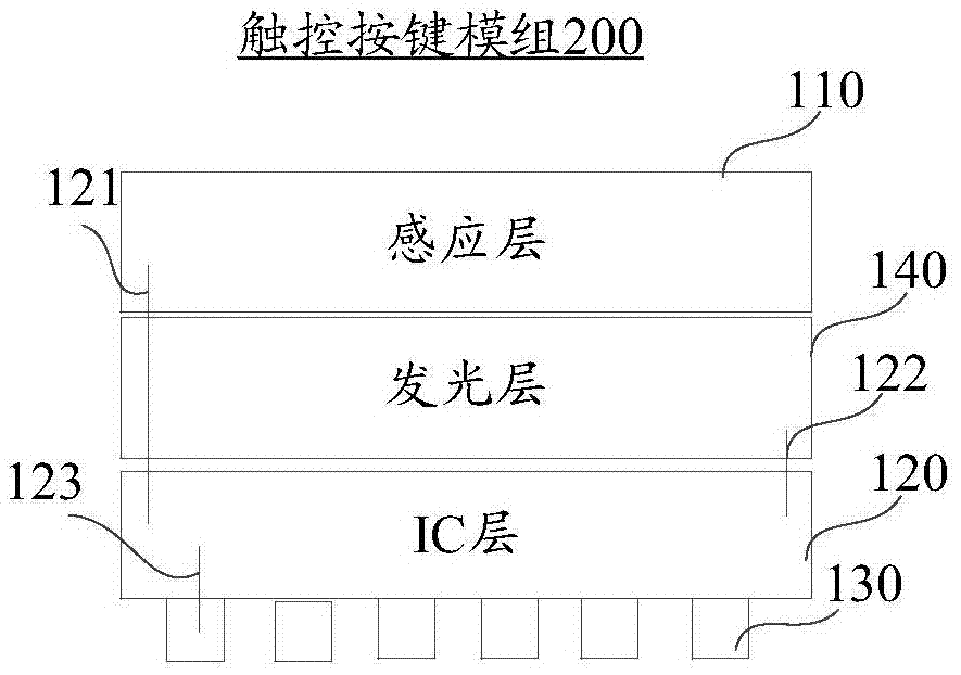 觸控按鍵模組、按鍵圖標(biāo)顯示方法及裝置與流程