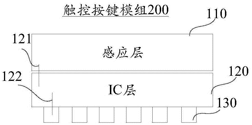 觸控按鍵模組及移動(dòng)終端的制作方法與工藝