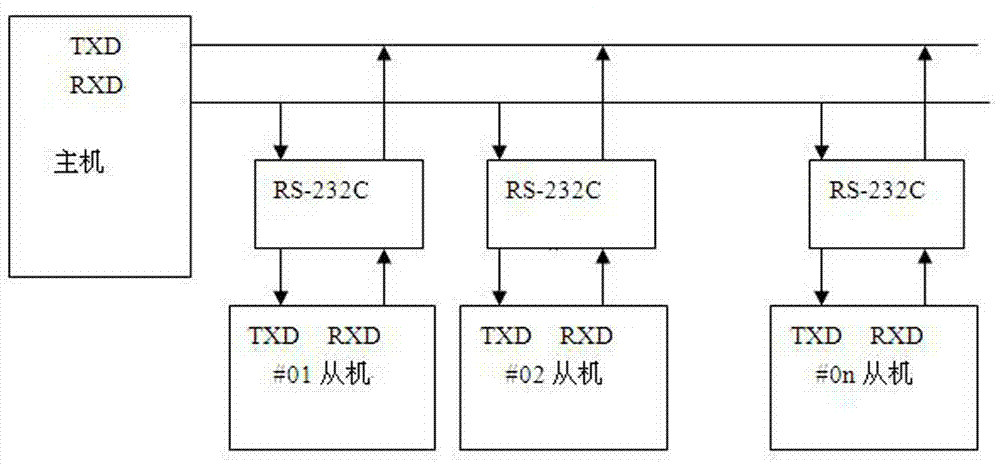 一種基于電力線載波通訊技術(shù)的燈光助降系統(tǒng)的制作方法與工藝