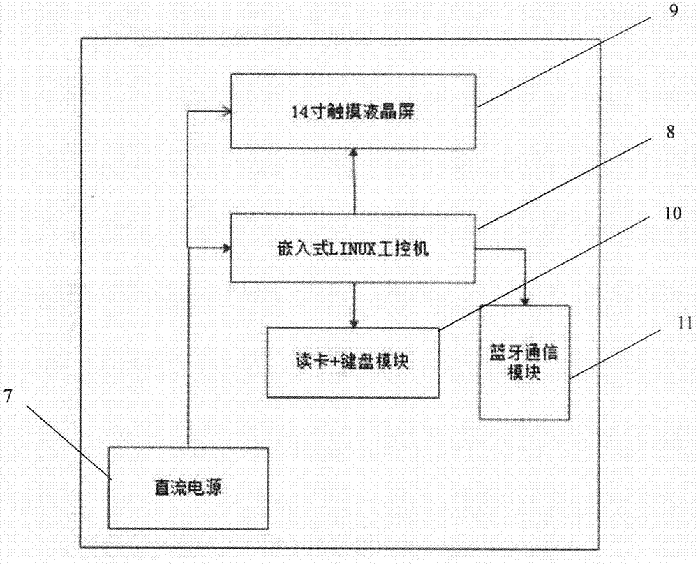 基于藍(lán)牙信號的無樁式公共自行車租賃控制系統(tǒng)的制作方法與工藝