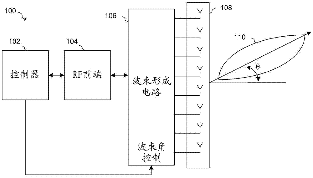 用于波束形成器的系統(tǒng)和方法與流程