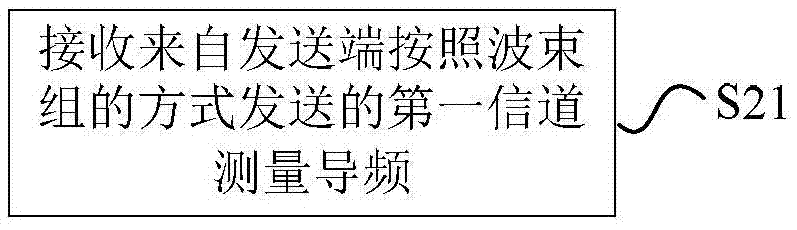 一種信道測(cè)量導(dǎo)頻的傳輸方法和裝置與流程