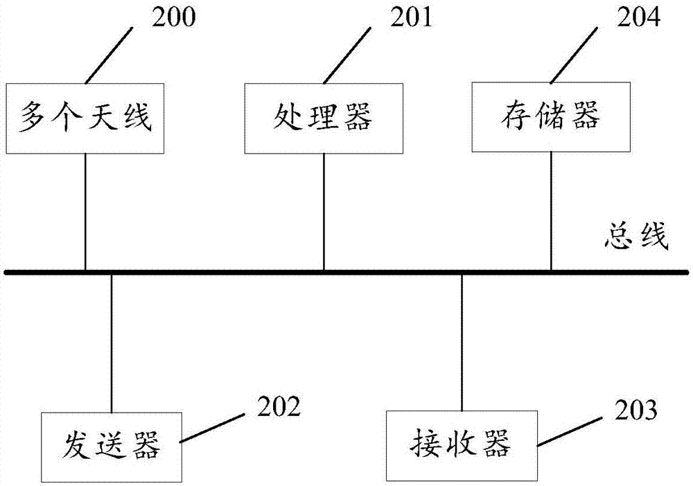 一種DHCP報(bào)文的發(fā)送方法和裝置與流程