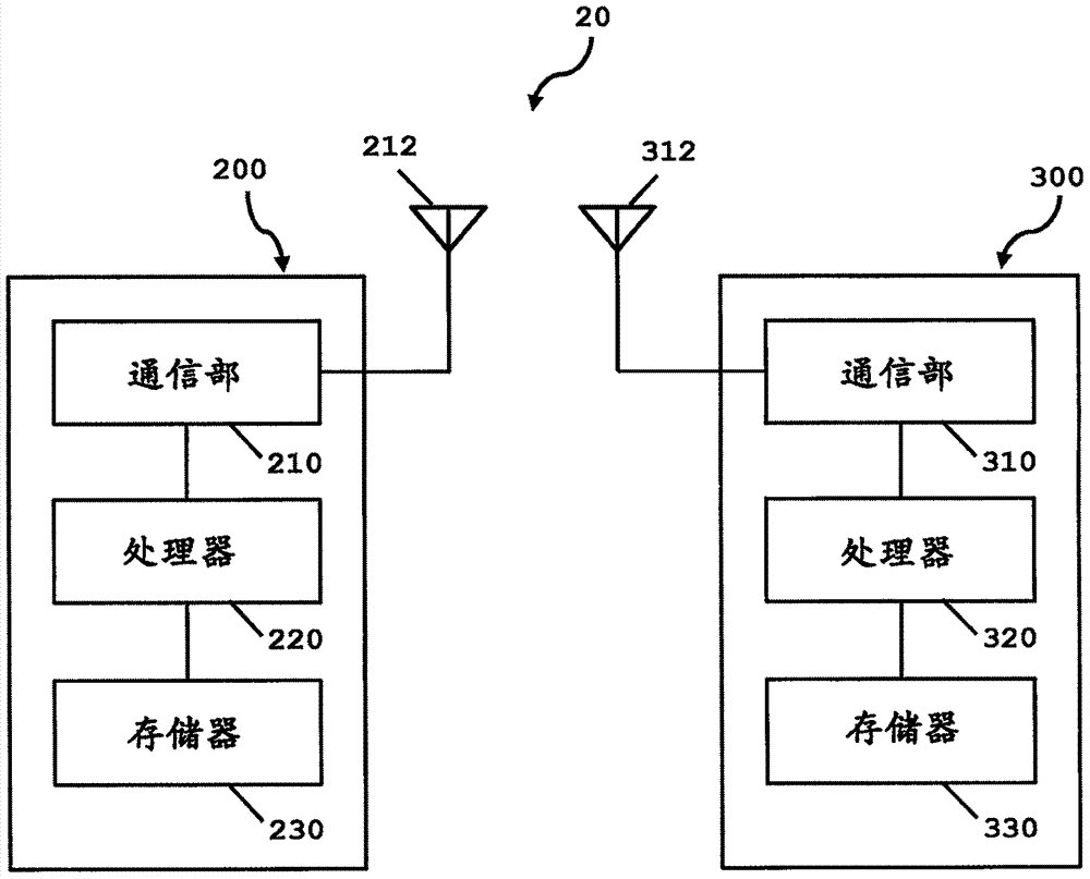 通信裝置及通信方法與流程