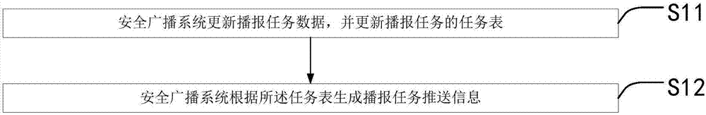 一種安全廣播系統(tǒng)的控制方法與流程