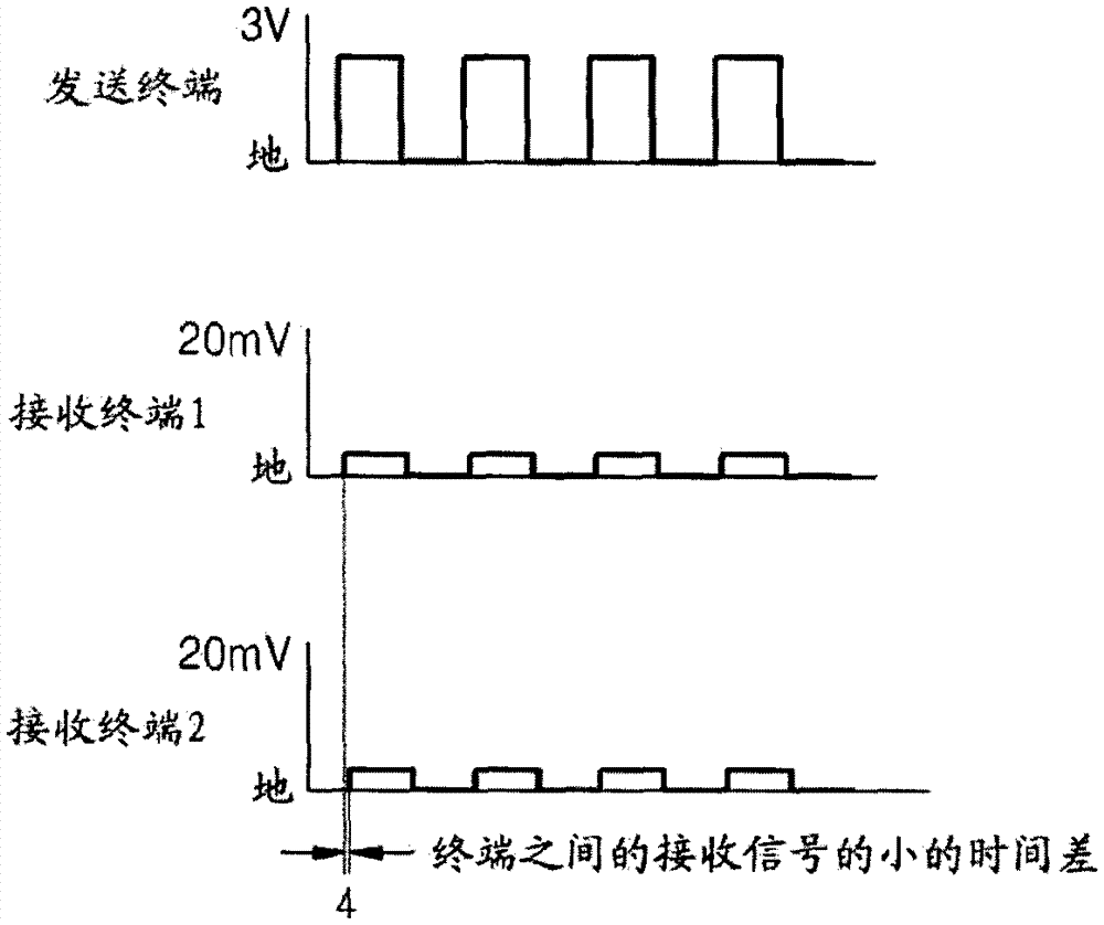 一种短距离通信设备的制作方法与工艺