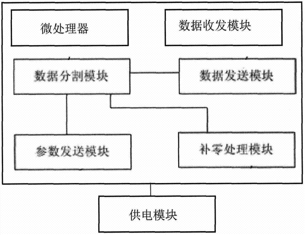 一種低功耗短距離無線電技術(shù)設(shè)備的制作方法與工藝