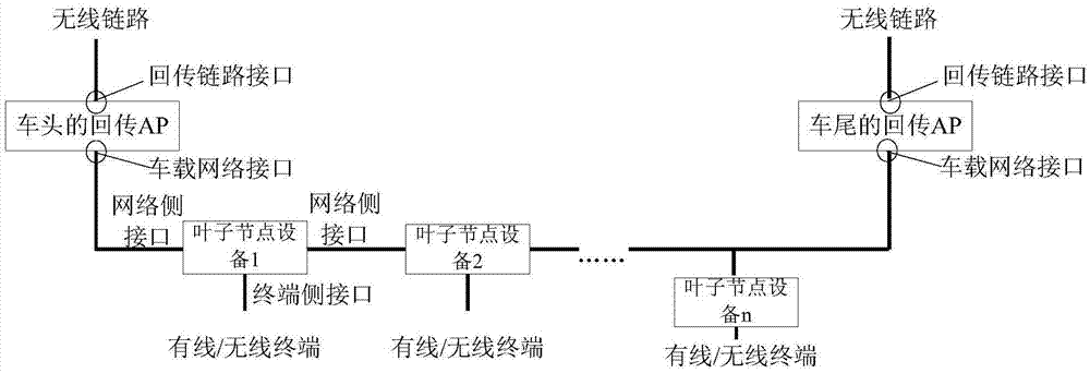 一種軌道交通無(wú)線局域網(wǎng)的數(shù)據(jù)傳輸方法及相關(guān)設(shè)備與流程