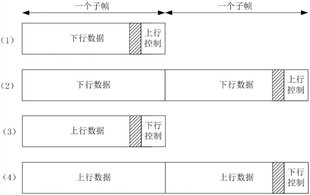 一種用于多傳輸時間間隔TTI系統(tǒng)的數(shù)據(jù)傳輸方法、裝置及設(shè)備與流程