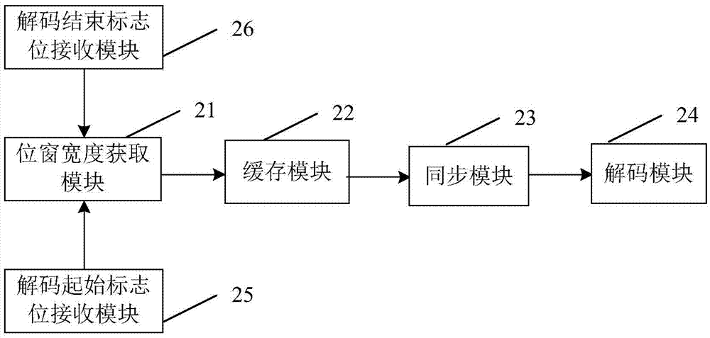 对FM0编码进行解码的方法和装置与流程