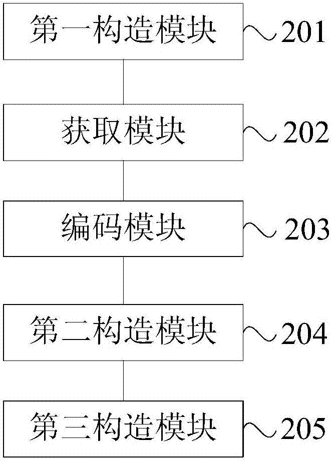 一种基于非交换代数结构的乘法同态映射构造方法及装置与流程