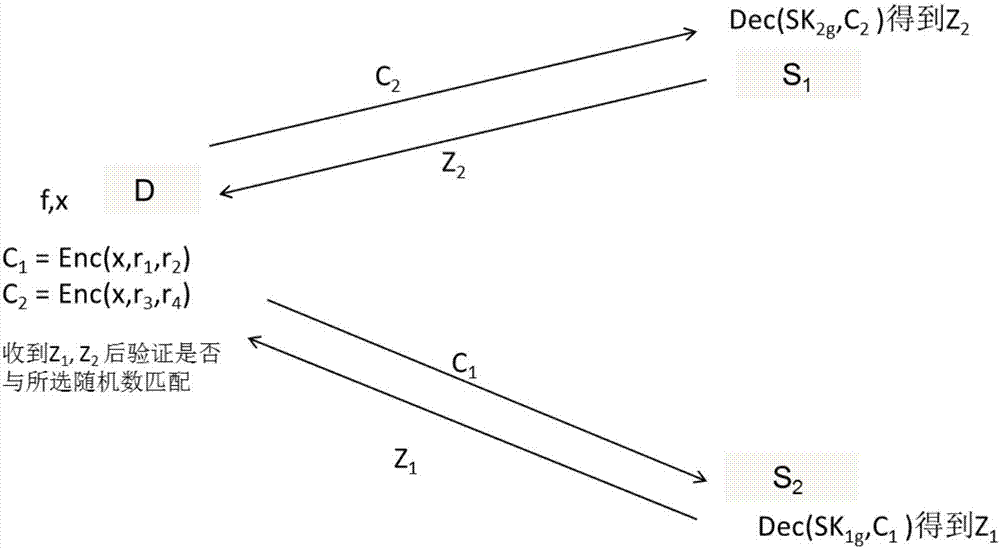 一種安全高效的外包計(jì)算實(shí)現(xiàn)方法和系統(tǒng)與流程