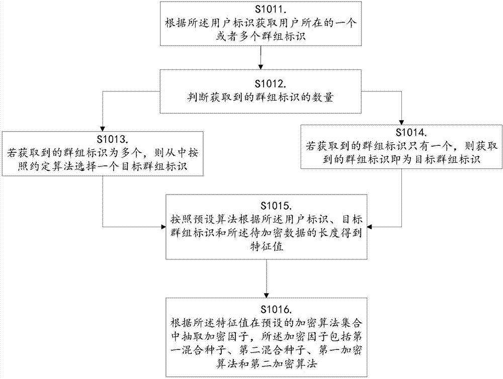 一種加密方法及系統(tǒng)與流程