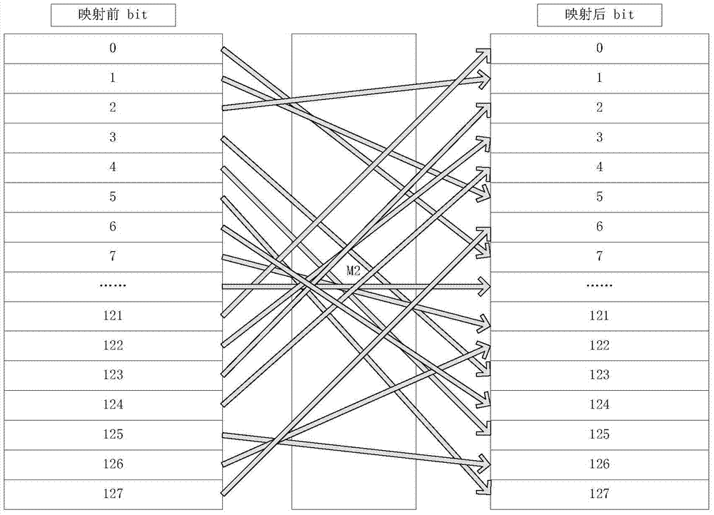 一種標簽數(shù)據(jù)加密方法及標簽數(shù)據(jù)解密方法與流程