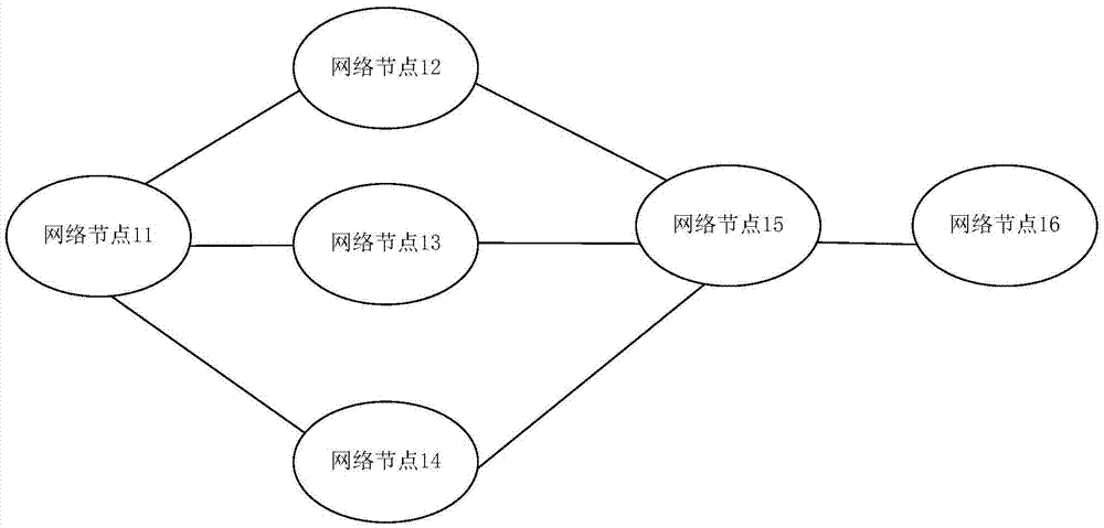 一種確定不同用戶的關聯(lián)路徑的方法和設備與流程