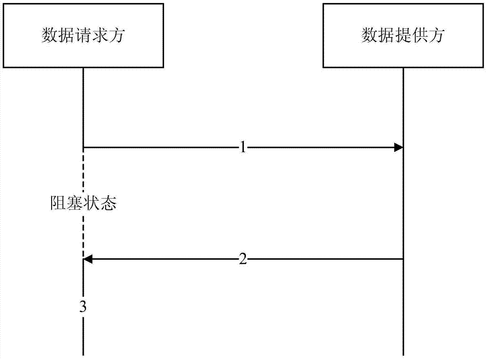 一種數(shù)據(jù)處理系統(tǒng)和方法與流程