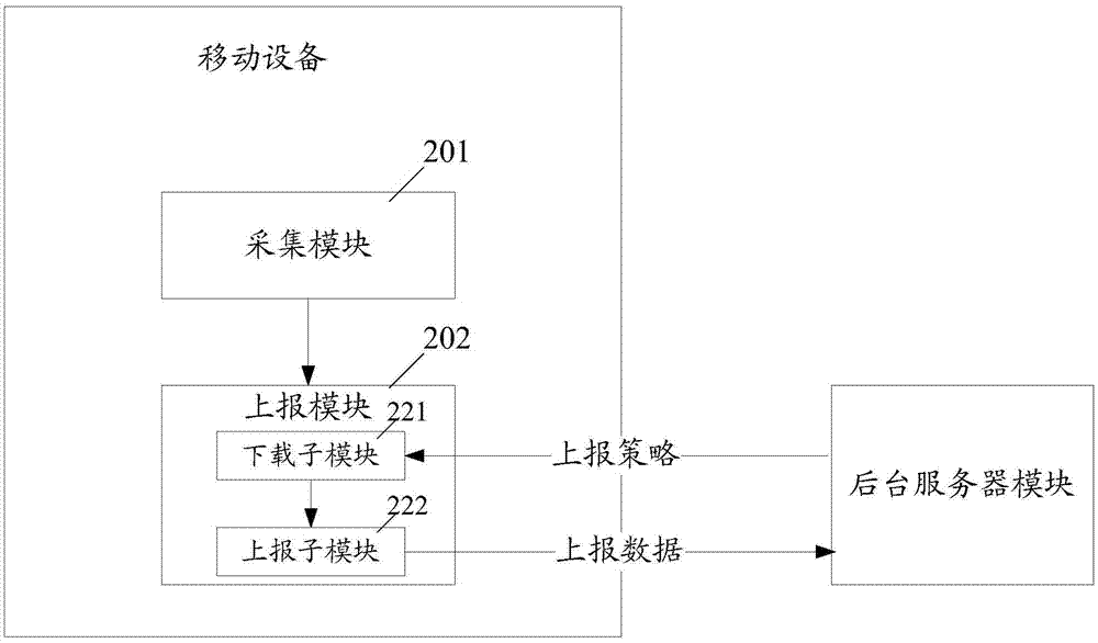 移動設(shè)備的數(shù)據(jù)采集上報方法和系統(tǒng)與流程