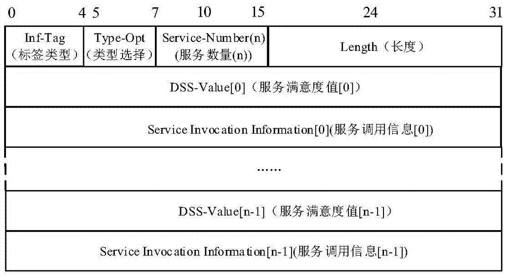 一種移動(dòng)普適計(jì)算環(huán)境中基于情境信息的服務(wù)準(zhǔn)備方法與流程