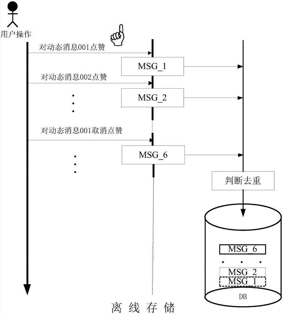 業(yè)務(wù)操作數(shù)據(jù)處理方法、裝置、電子設(shè)備、服務(wù)器及系統(tǒng)與流程