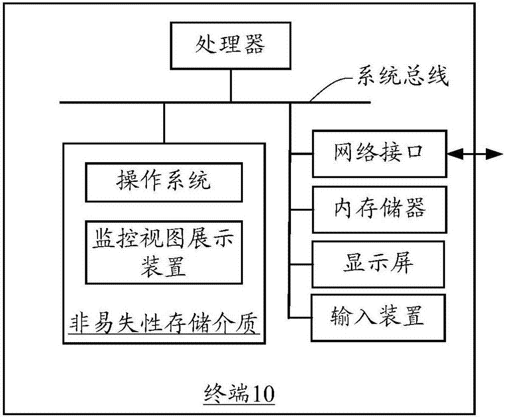 監(jiān)控視圖展示方法及裝置與流程